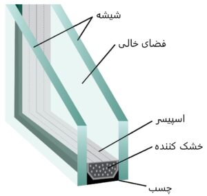 شیشه دوجداره